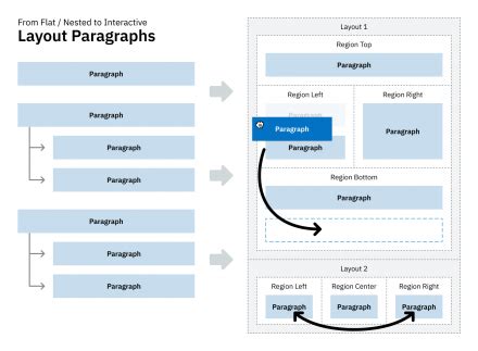 drupal layout builder|drupal layout builder paragraphs.